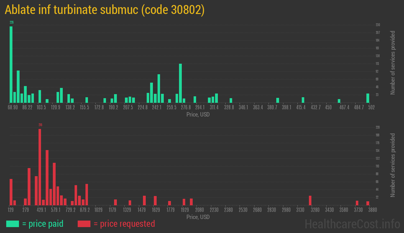 Ablate inf turbinate submuc