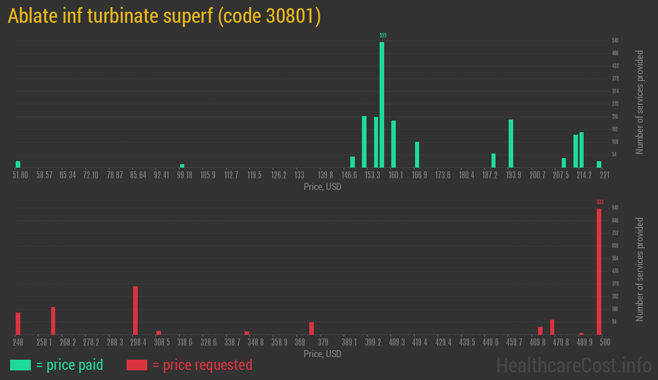 Ablate inf turbinate superf