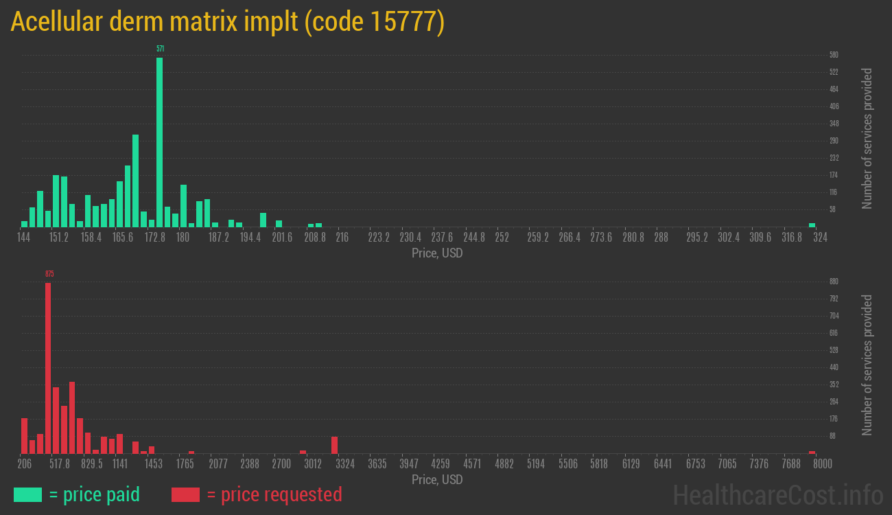 Acellular derm matrix implt