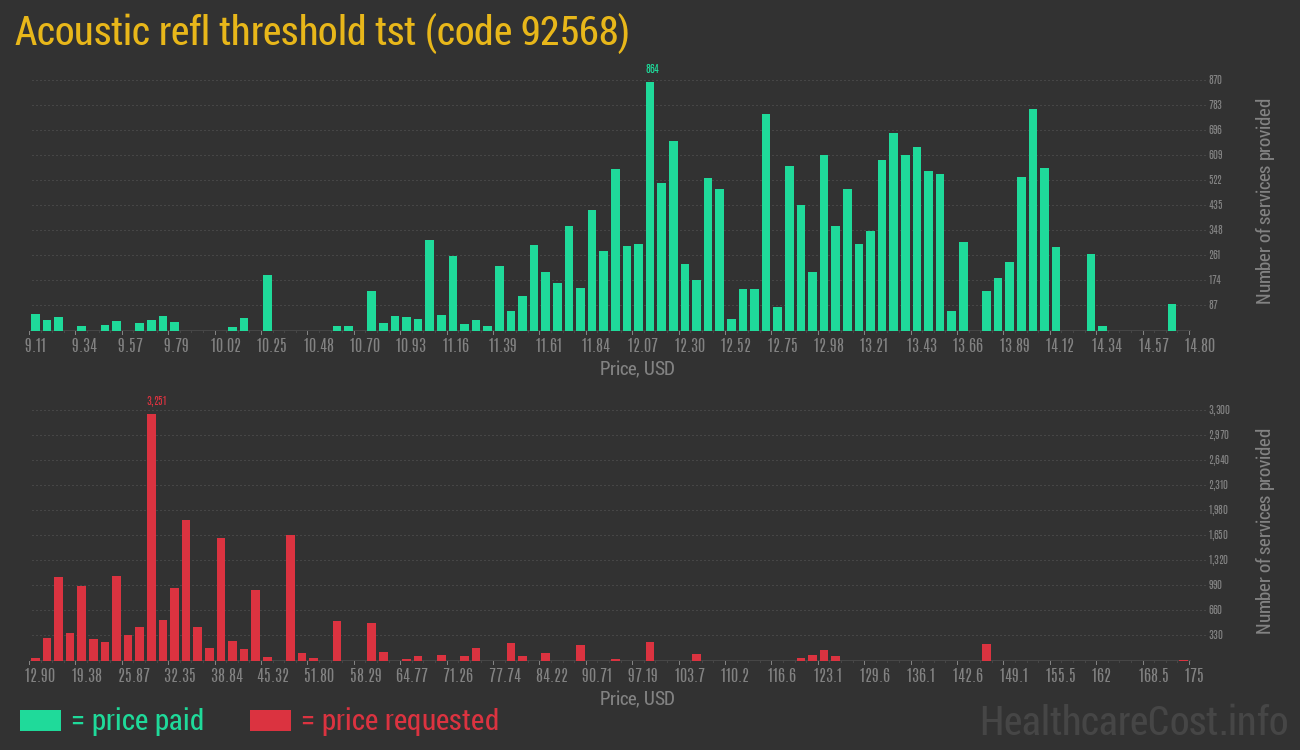 Acoustic refl threshold tst