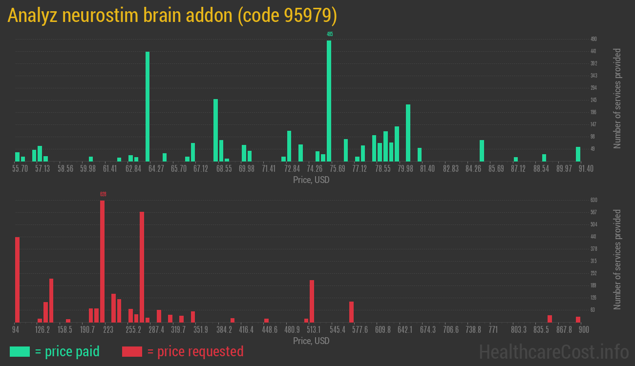 Analyz neurostim brain addon