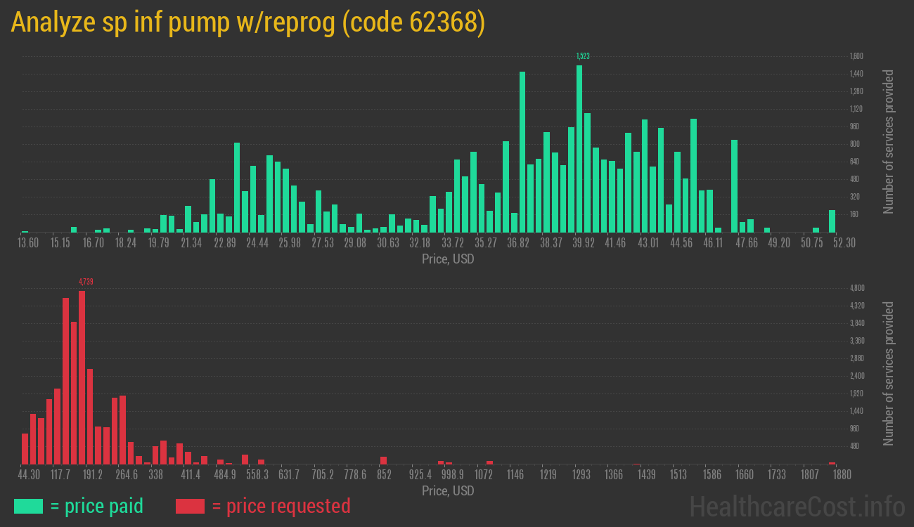 Analyze sp inf pump w/reprog