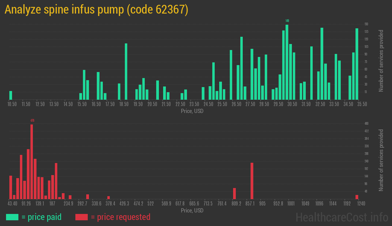 Analyze spine infus pump