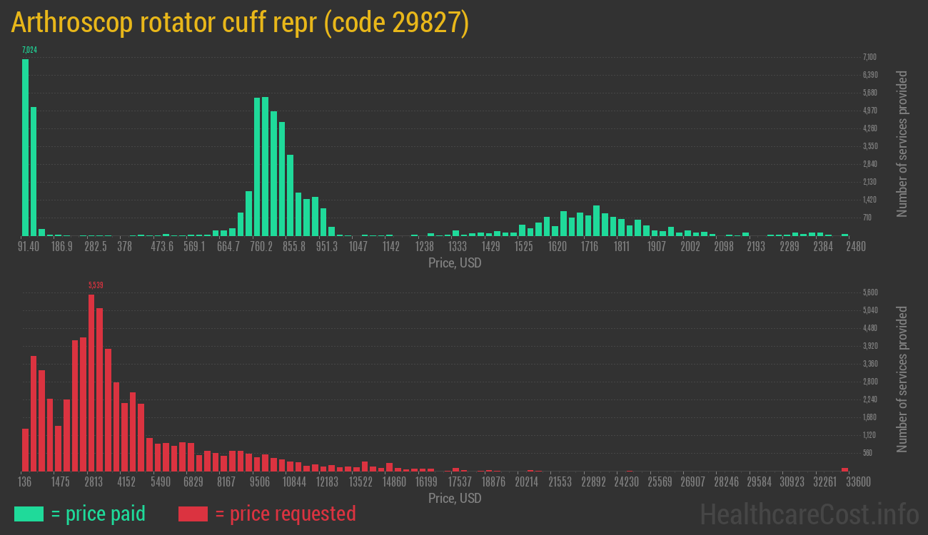 Arthroscop rotator cuff repr