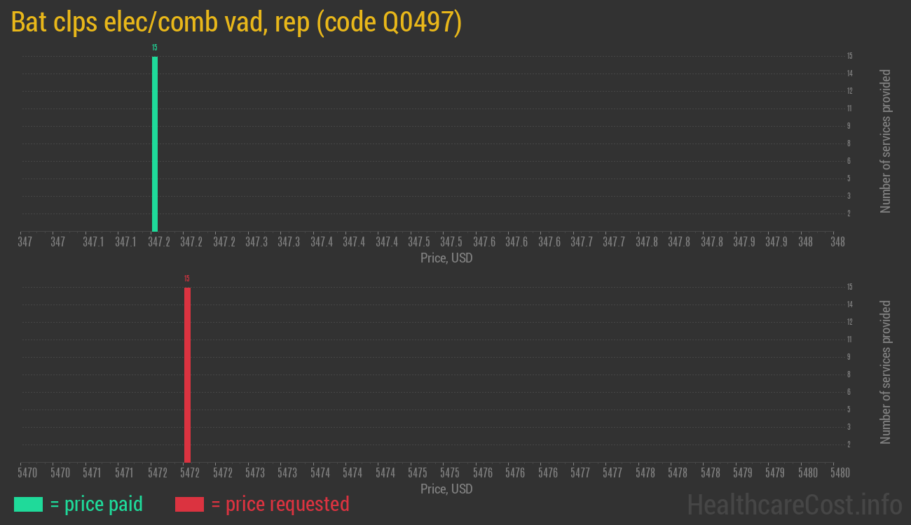 Bat clps elec/comb vad, rep