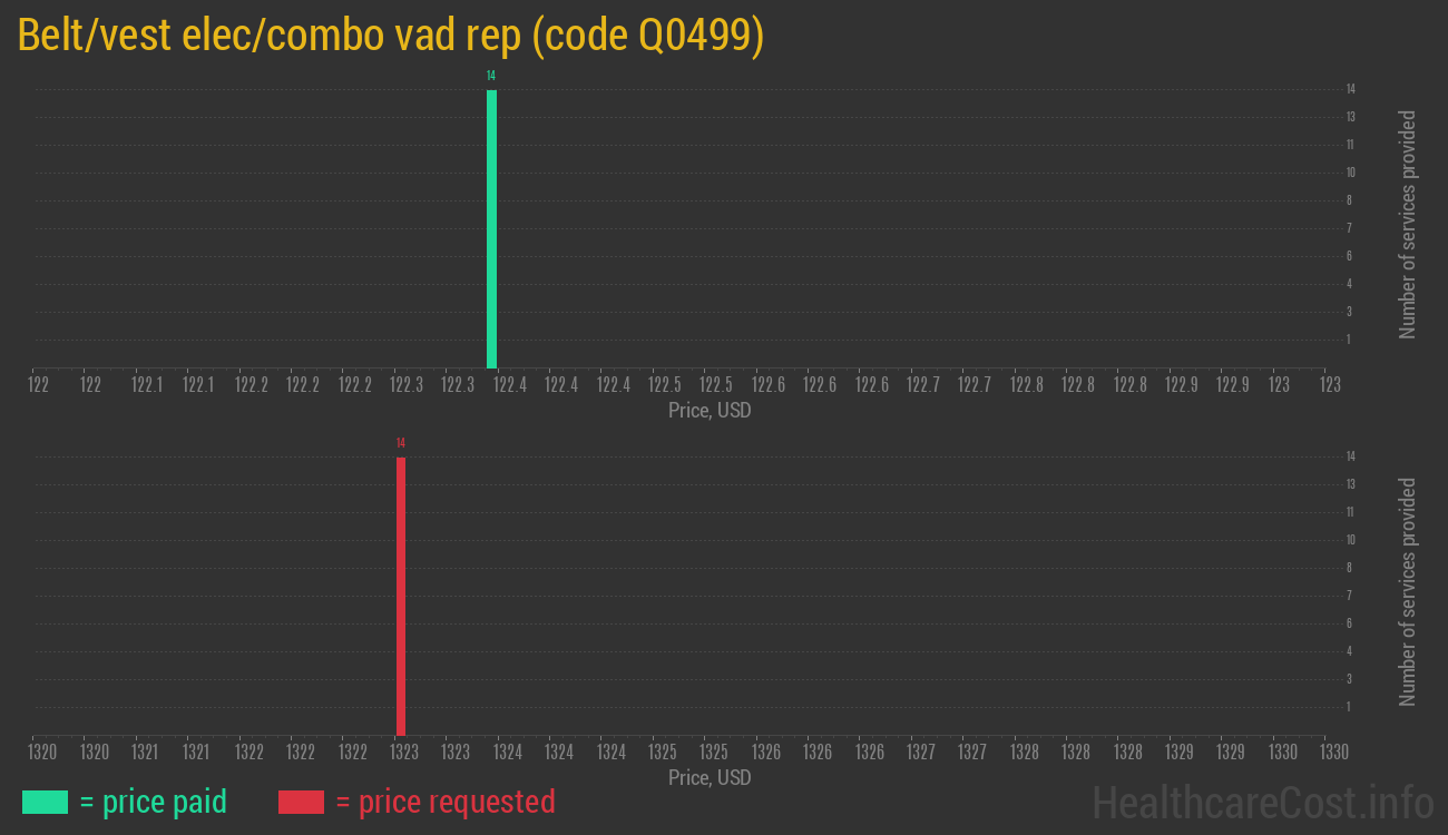 Belt/vest elec/combo vad rep