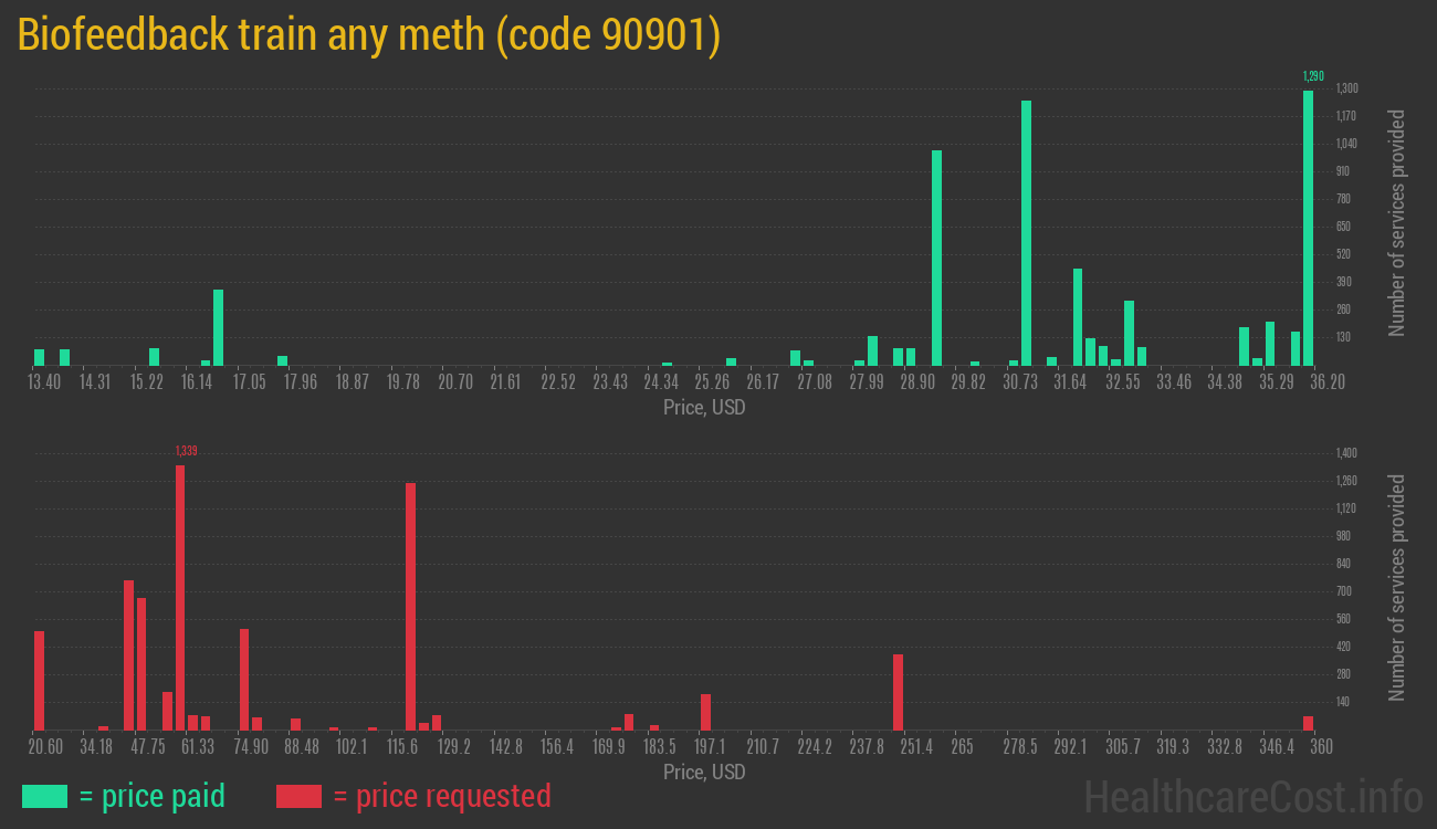 Biofeedback train any meth