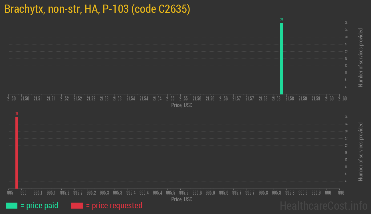 Brachytx, non-str, HA, P-103