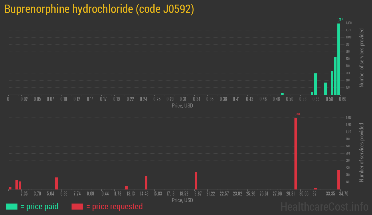 Buprenorphine hydrochloride