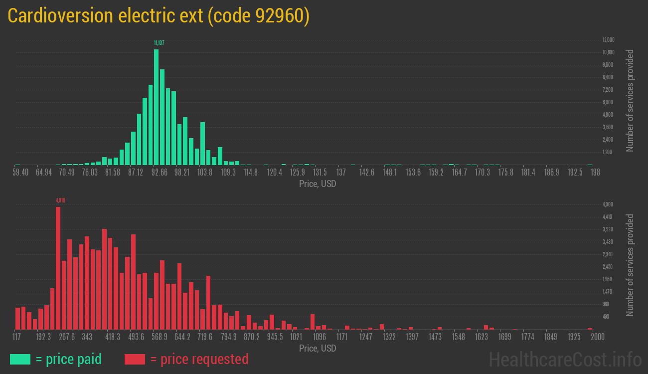 Cardioversion electric ext