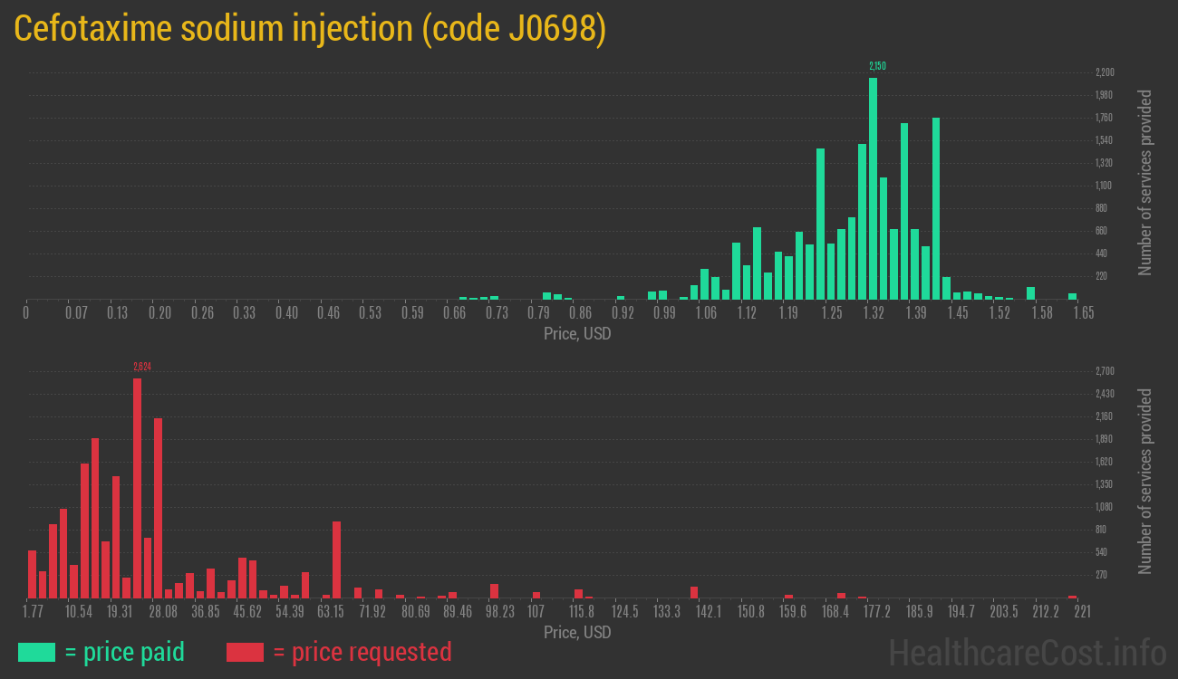 Cefotaxime sodium injection