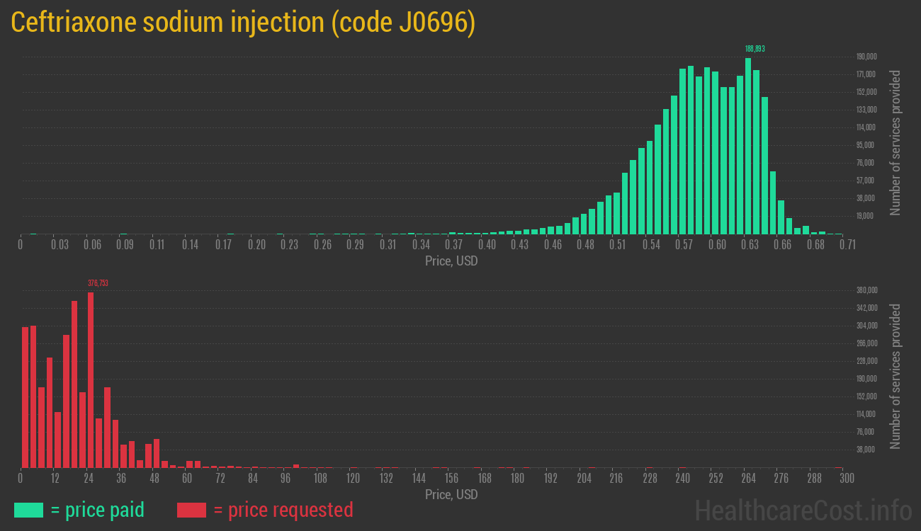 Ceftriaxone sodium injection