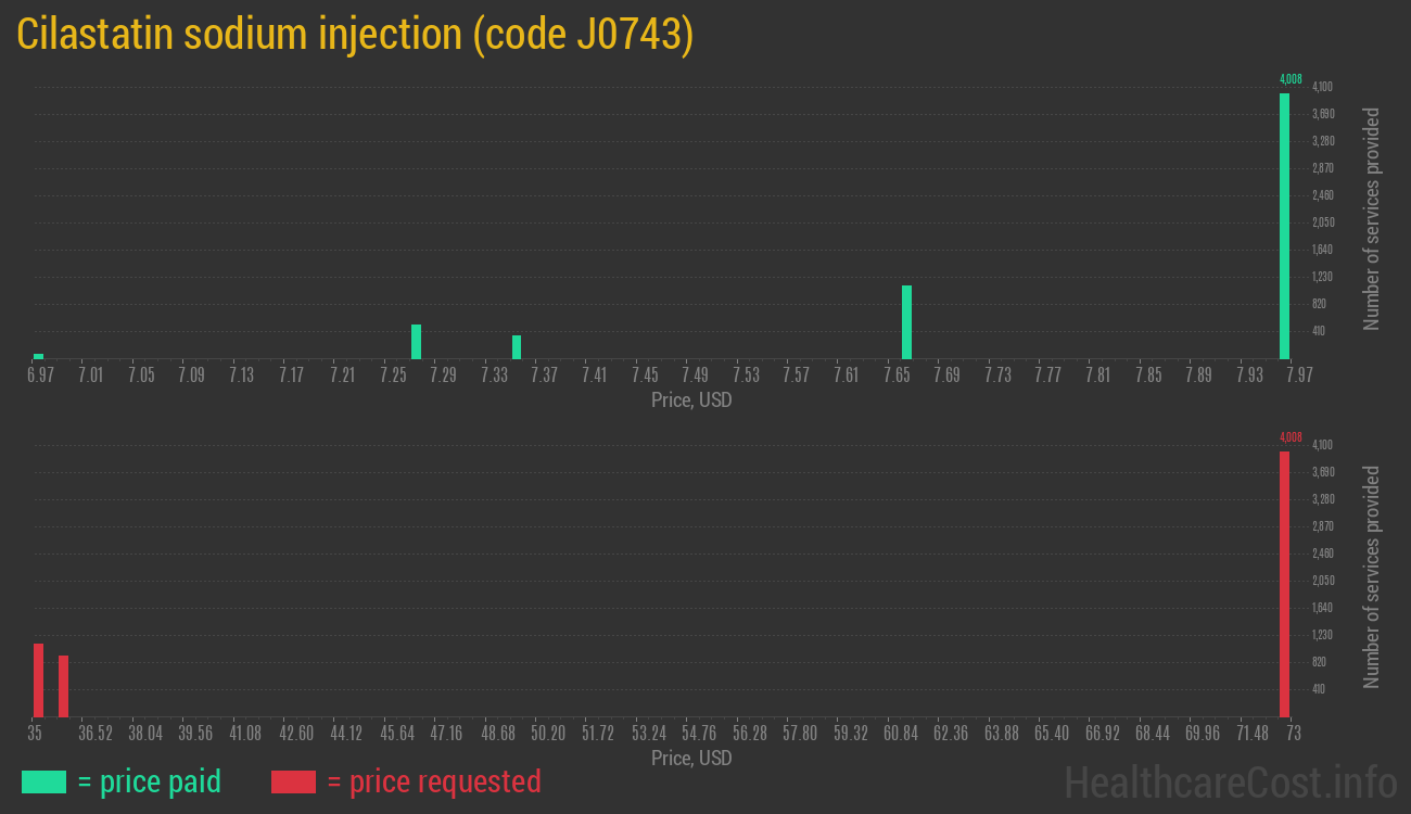 Cilastatin sodium injection