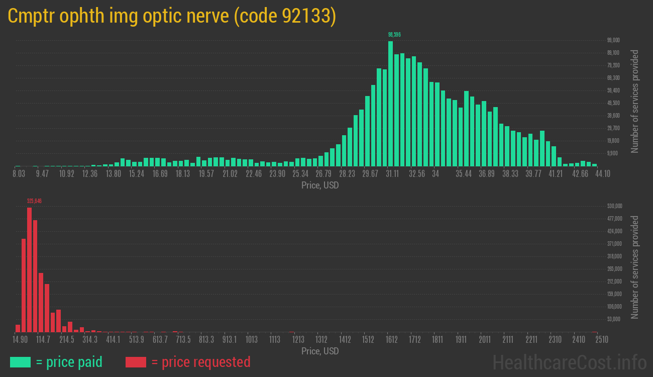 Cmptr ophth img optic nerve