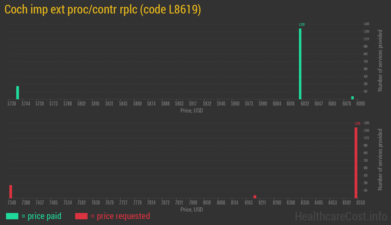 Coch imp ext proc/contr rplc