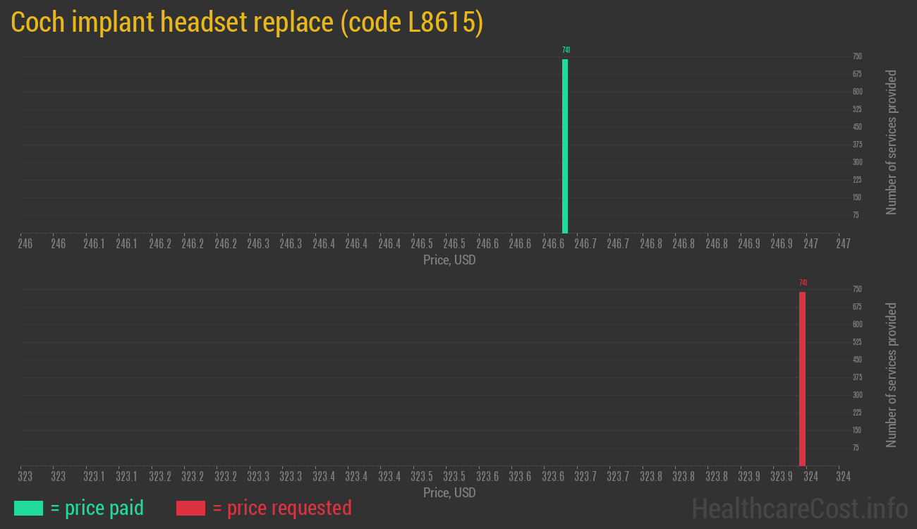 Coch implant headset replace