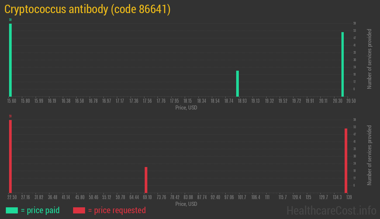 Cryptococcus antibody