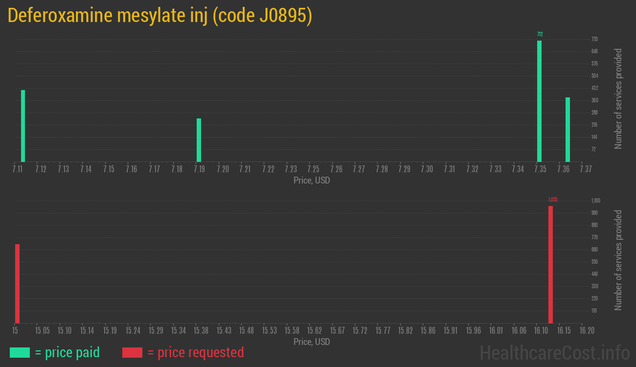 Deferoxamine mesylate inj