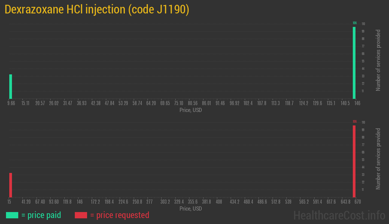 Dexrazoxane HCl injection