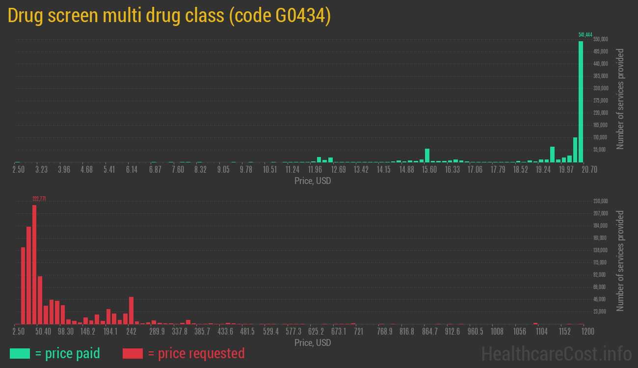 Drug screen multi drug class