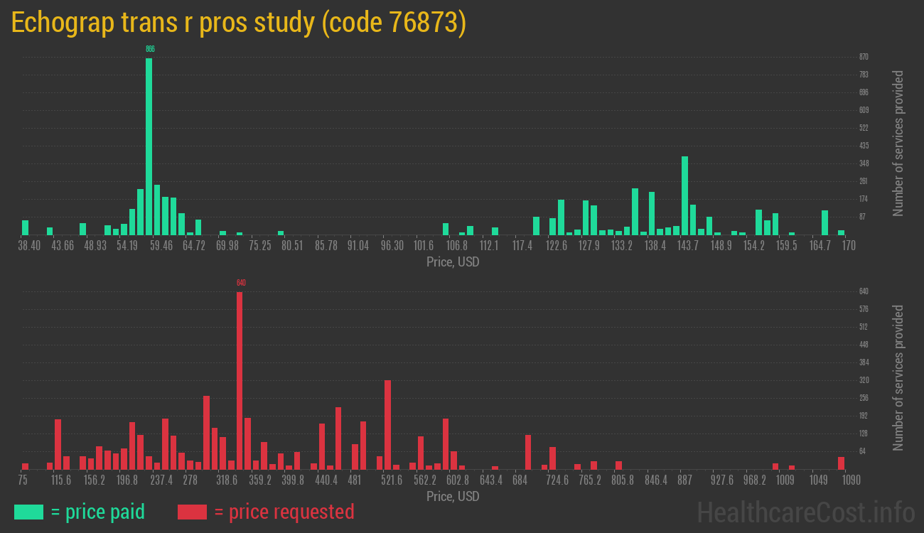 Echograp trans r pros study