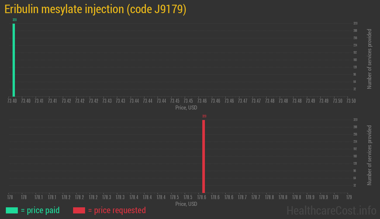 Eribulin mesylate injection