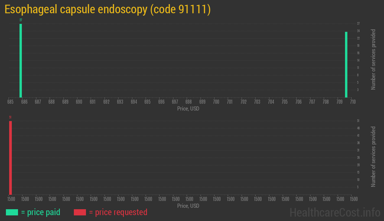 Esophageal capsule endoscopy