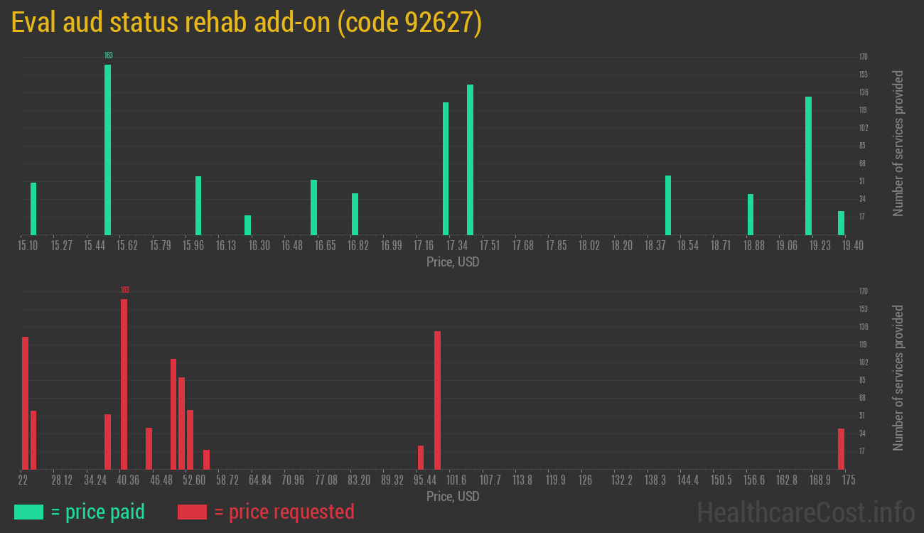 Eval aud status rehab add-on