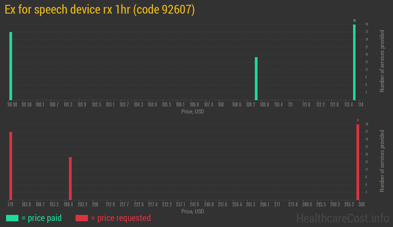 Ex for speech device rx 1hr