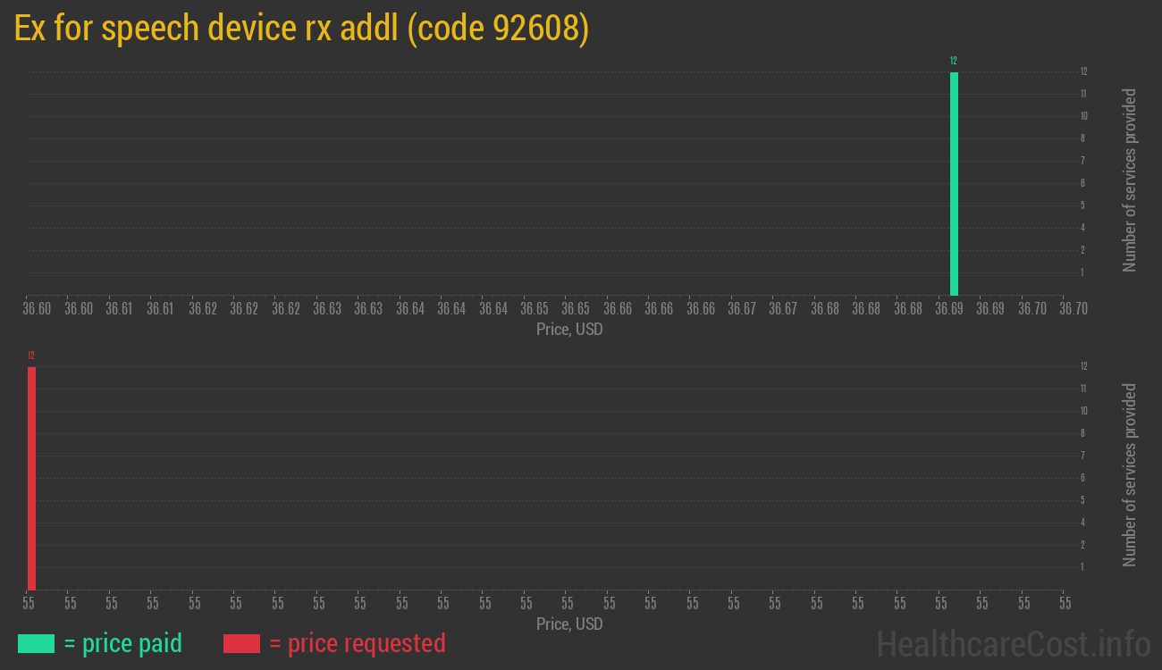 Ex for speech device rx addl