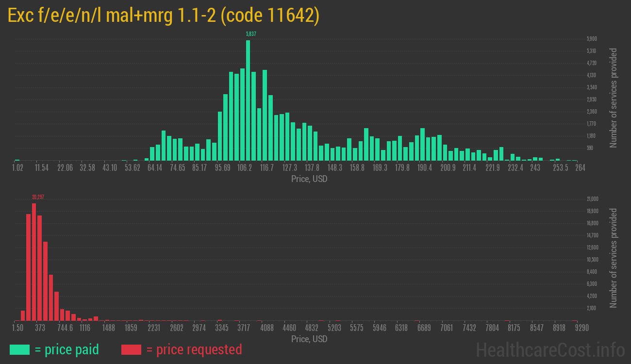 Exc f/e/e/n/l mal+mrg 1.1-2