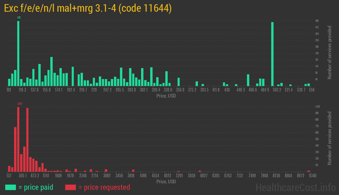 Exc f/e/e/n/l mal+mrg 3.1-4