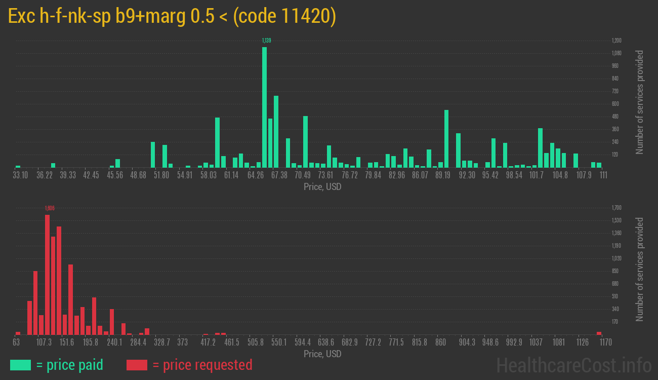 Exc h-f-nk-sp b9+marg 0.5 <