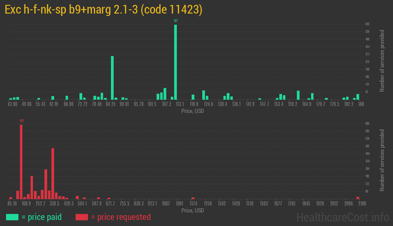 Exc h-f-nk-sp b9+marg 2.1-3