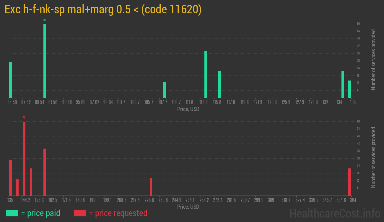 Exc h-f-nk-sp mal+marg 0.5 <