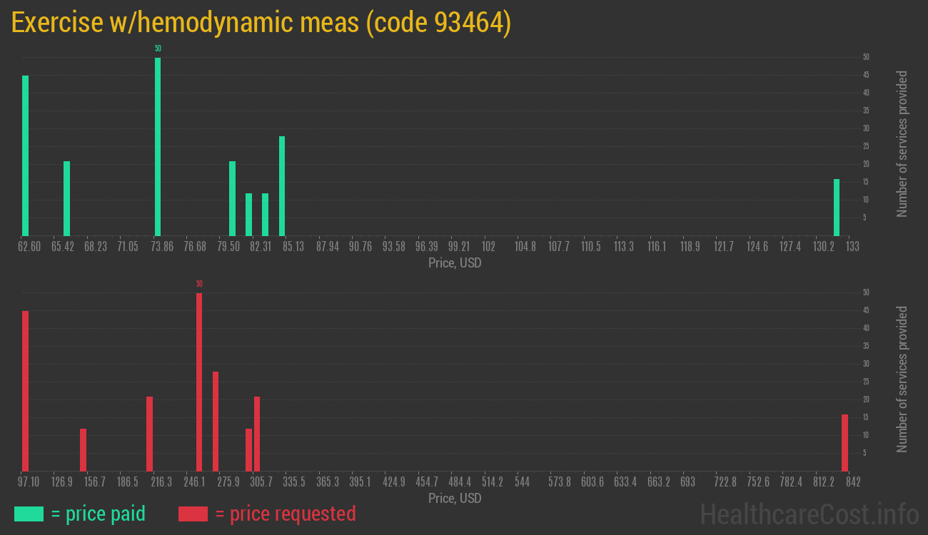 Exercise w/hemodynamic meas