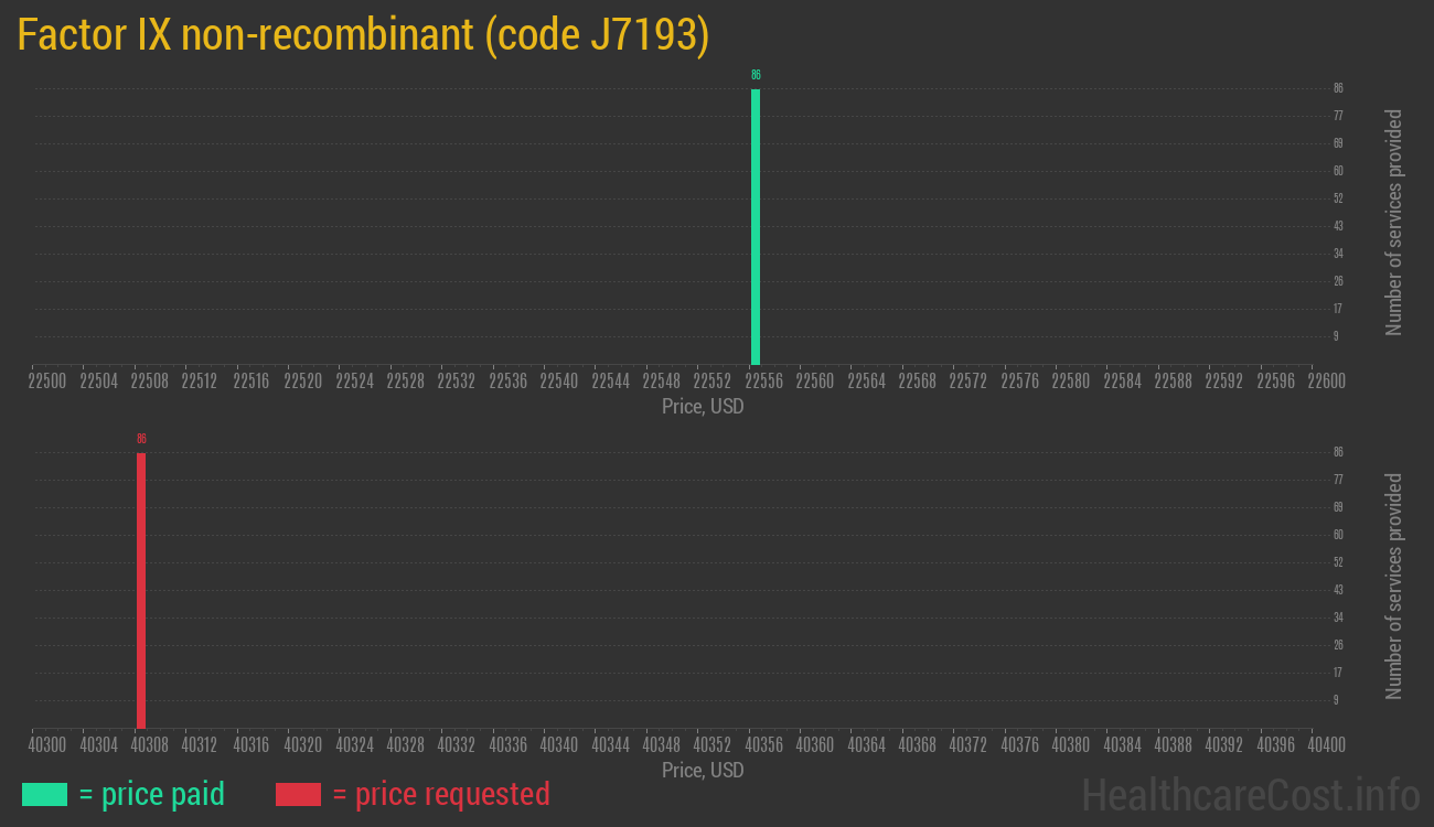 Factor IX non-recombinant