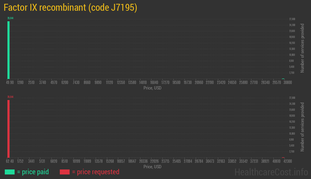 Factor IX recombinant