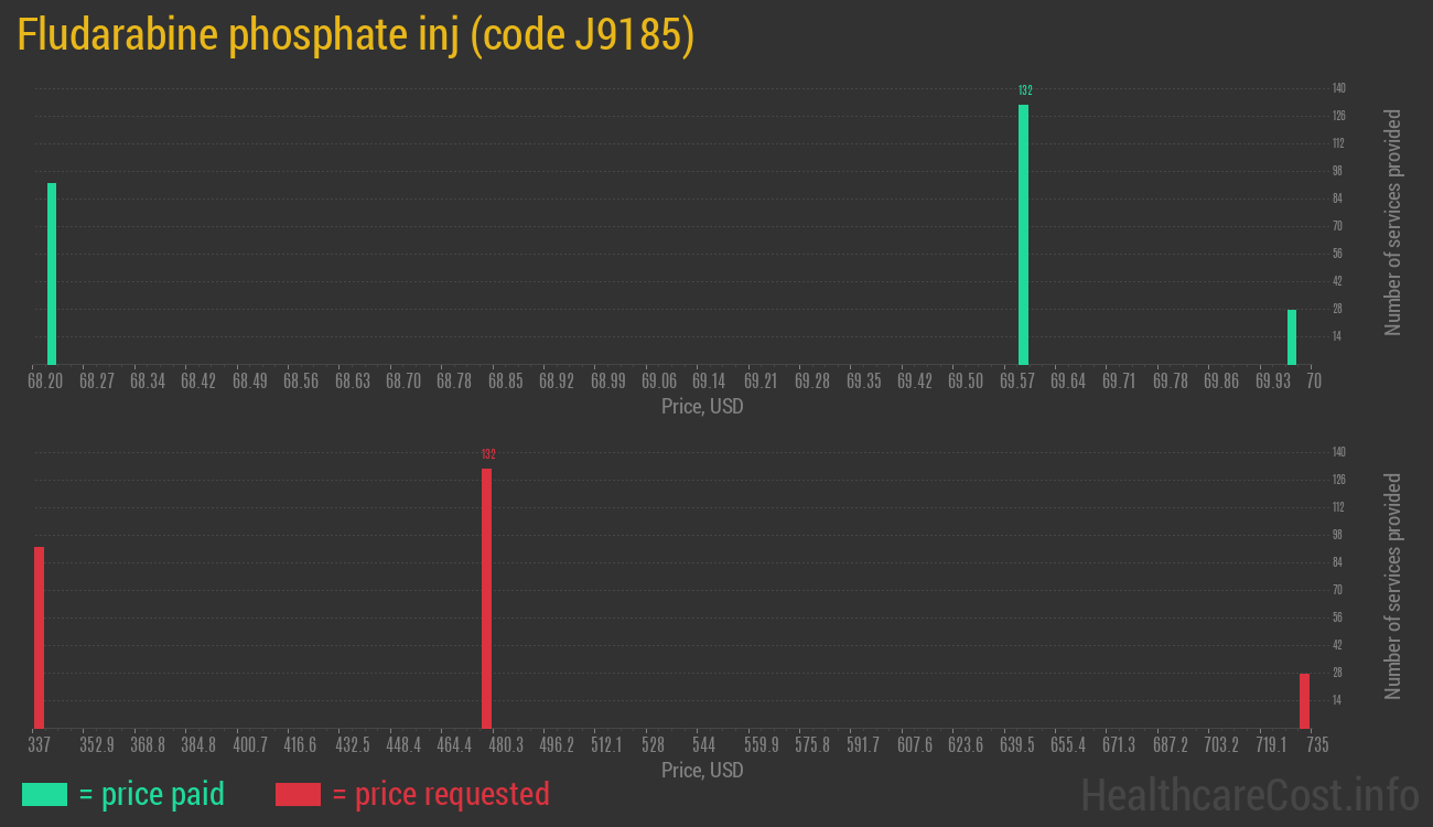 Fludarabine phosphate inj