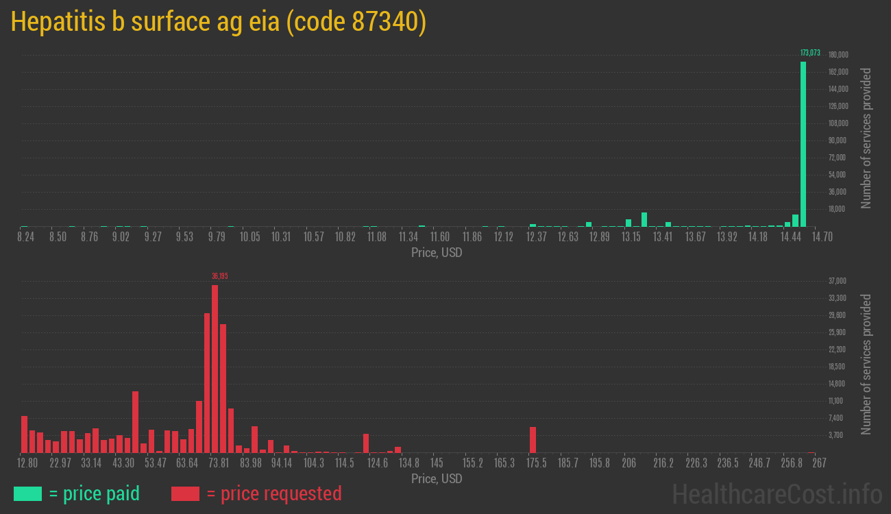 Hepatitis b surface ag eia