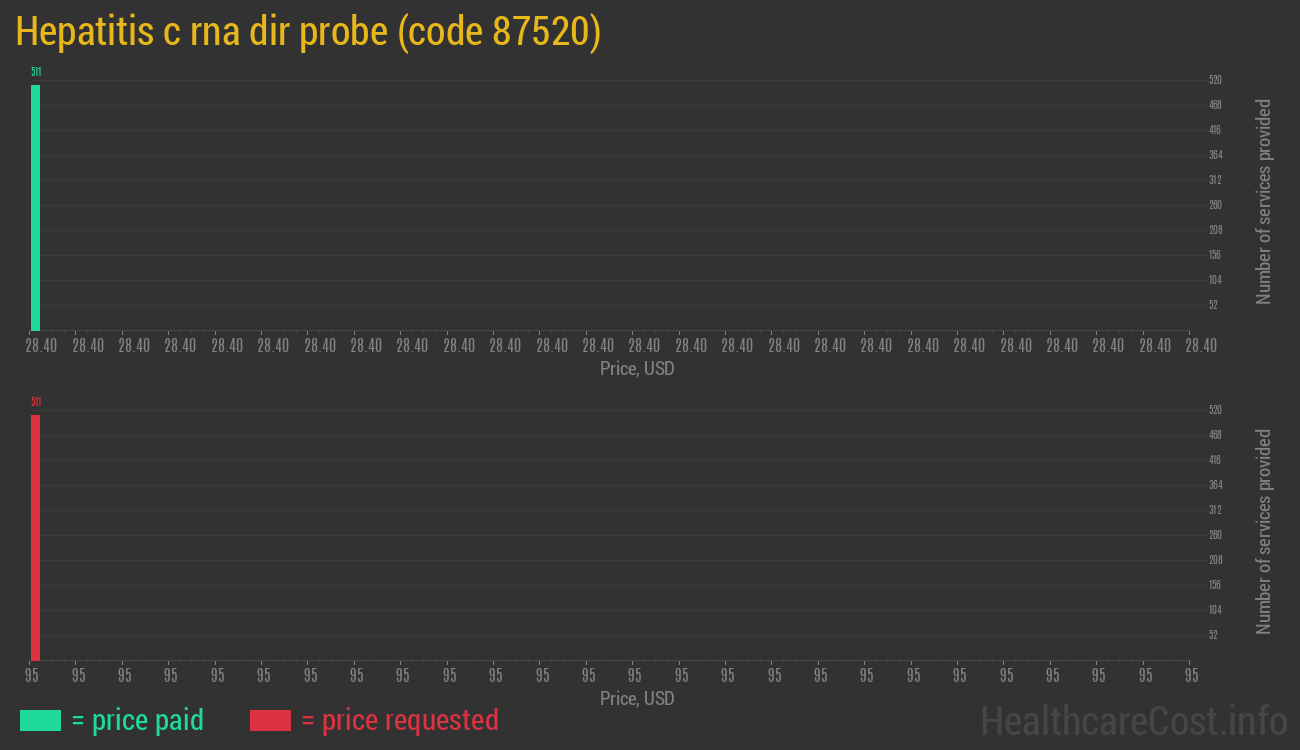 Hepatitis c rna dir probe