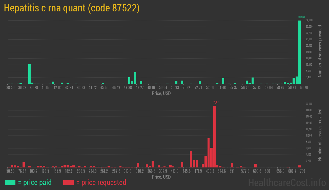 Hepatitis c rna quant