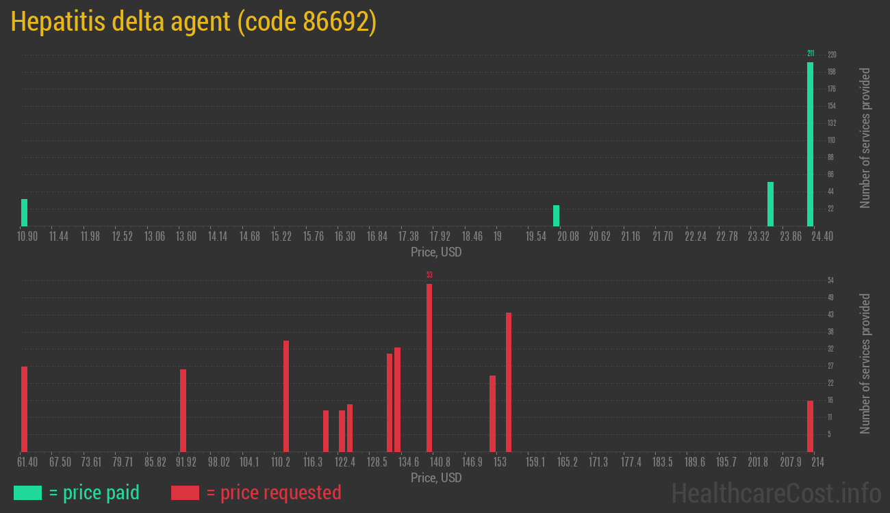 Hepatitis delta agent