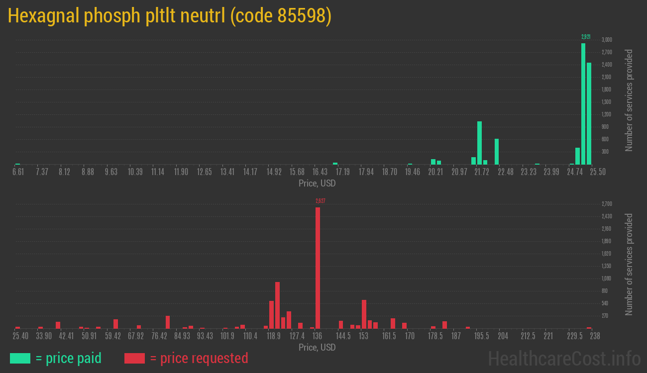 Hexagnal phosph pltlt neutrl