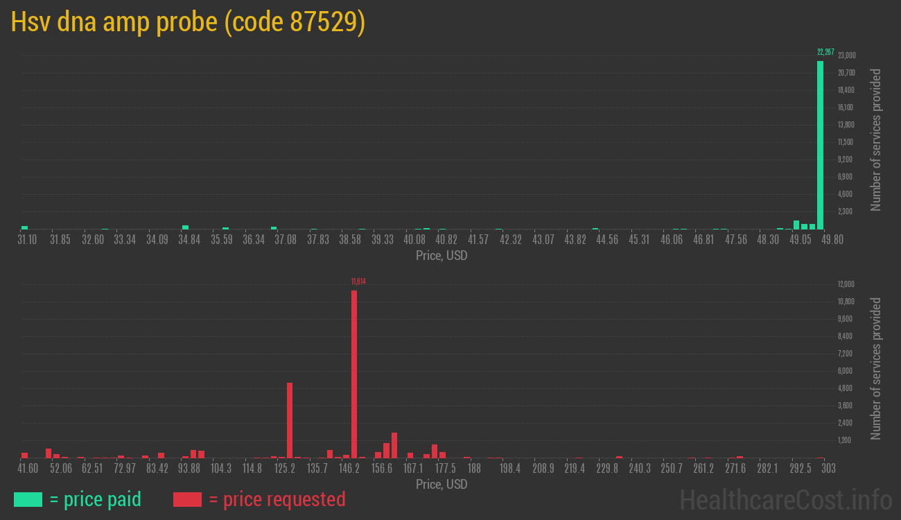 Hsv dna amp probe