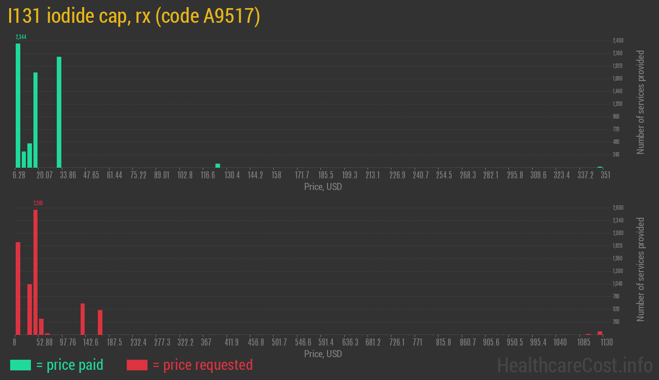 I131 iodide cap, rx