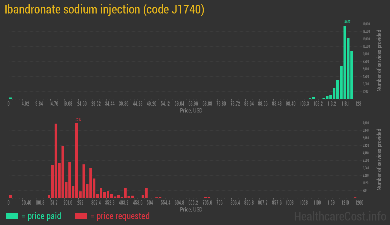 Ibandronate sodium injection