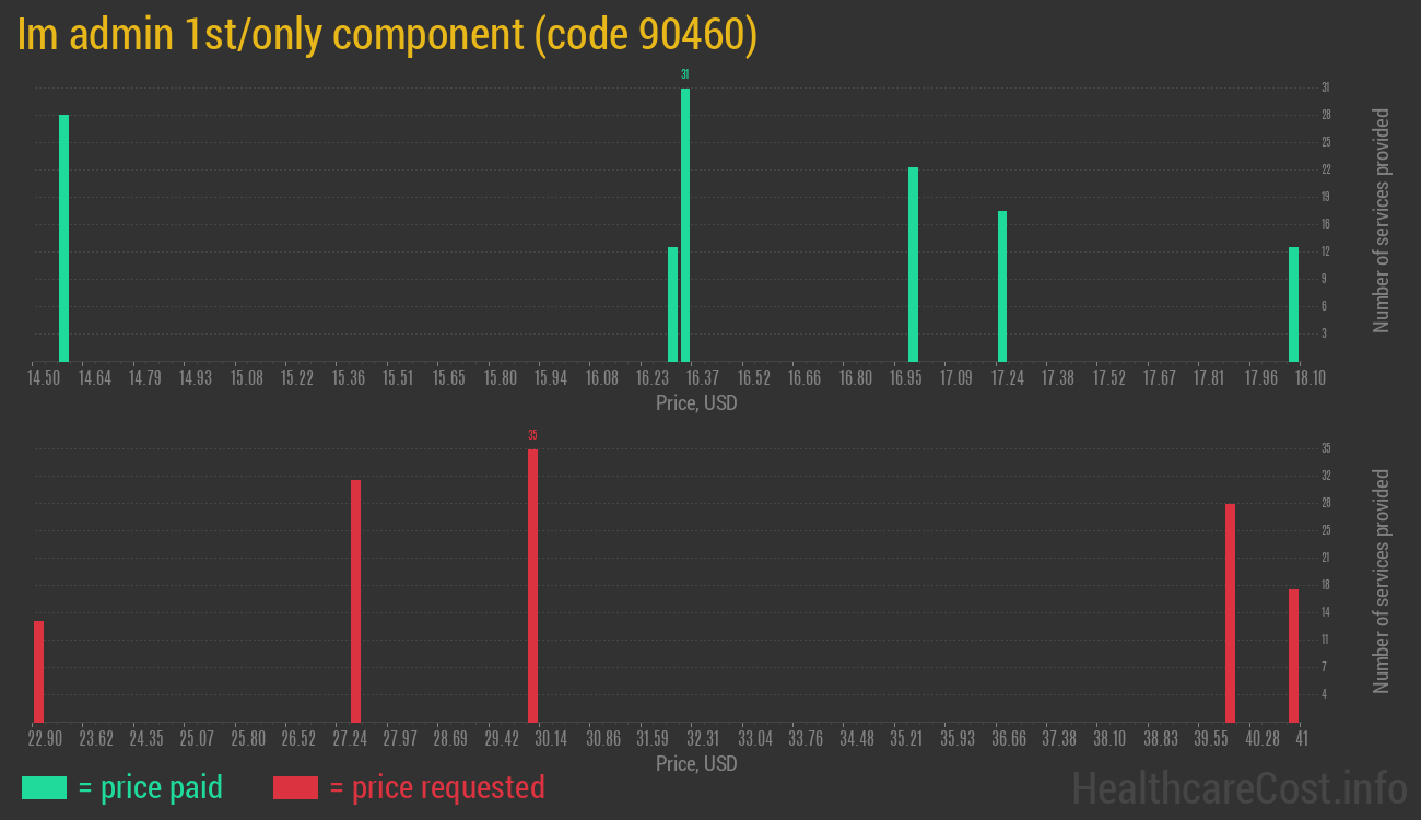 Im admin 1st/only component