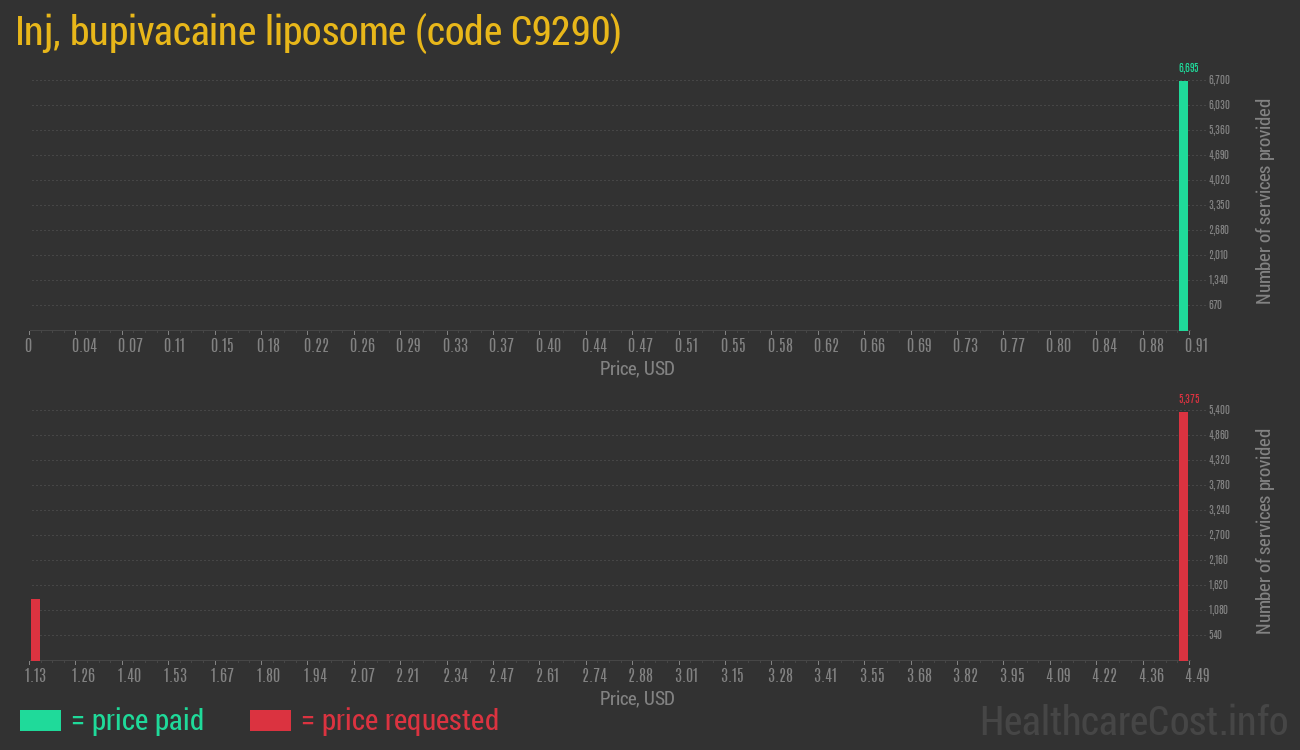 Inj, bupivacaine liposome