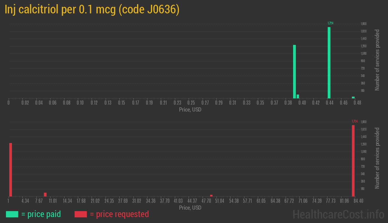 Inj calcitriol per 0.1 mcg